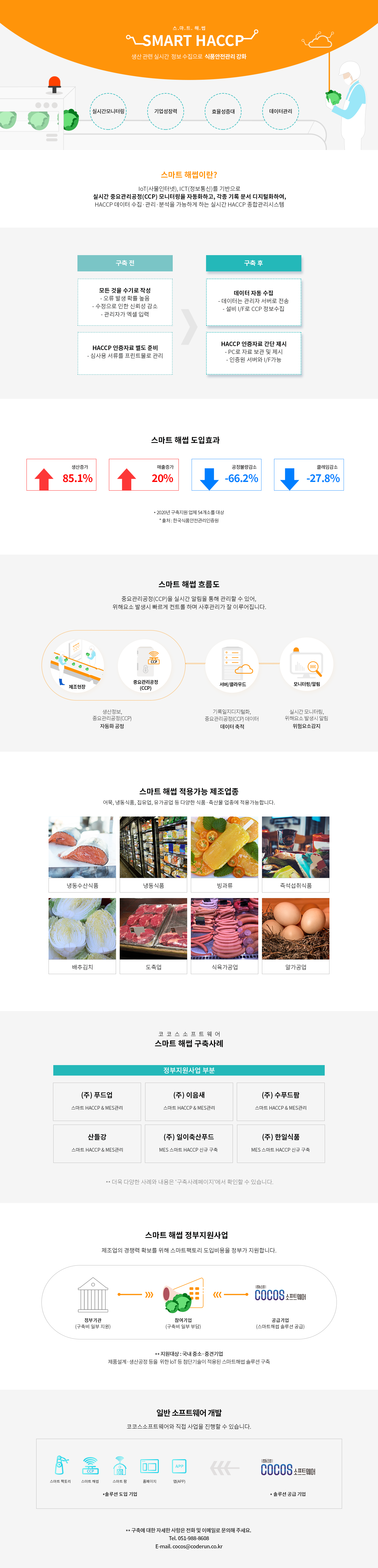 스마트해썹
