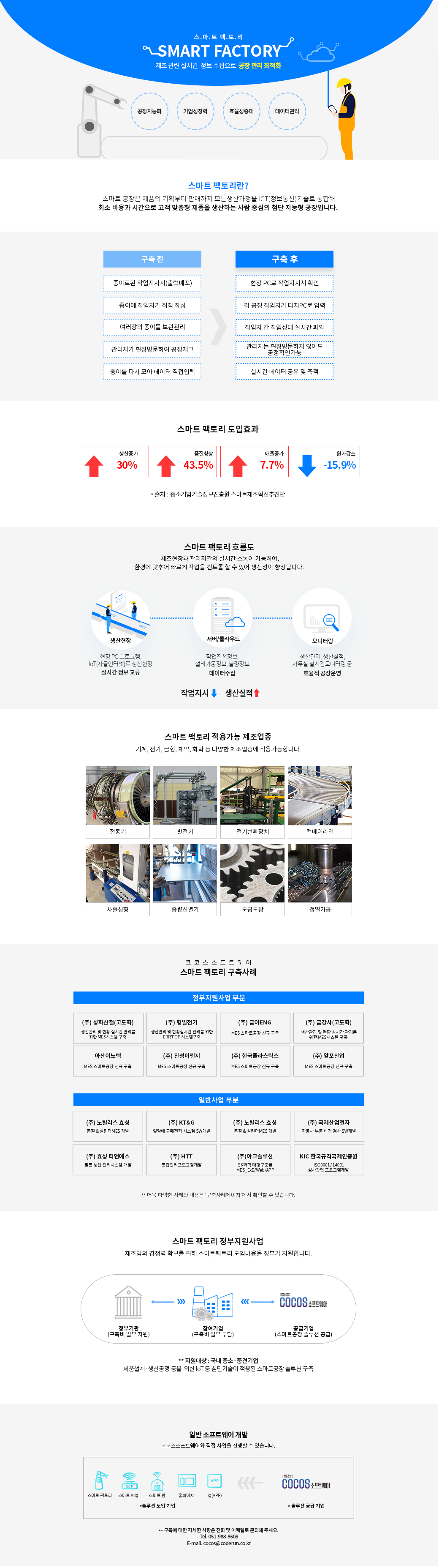 스마트팩토리
