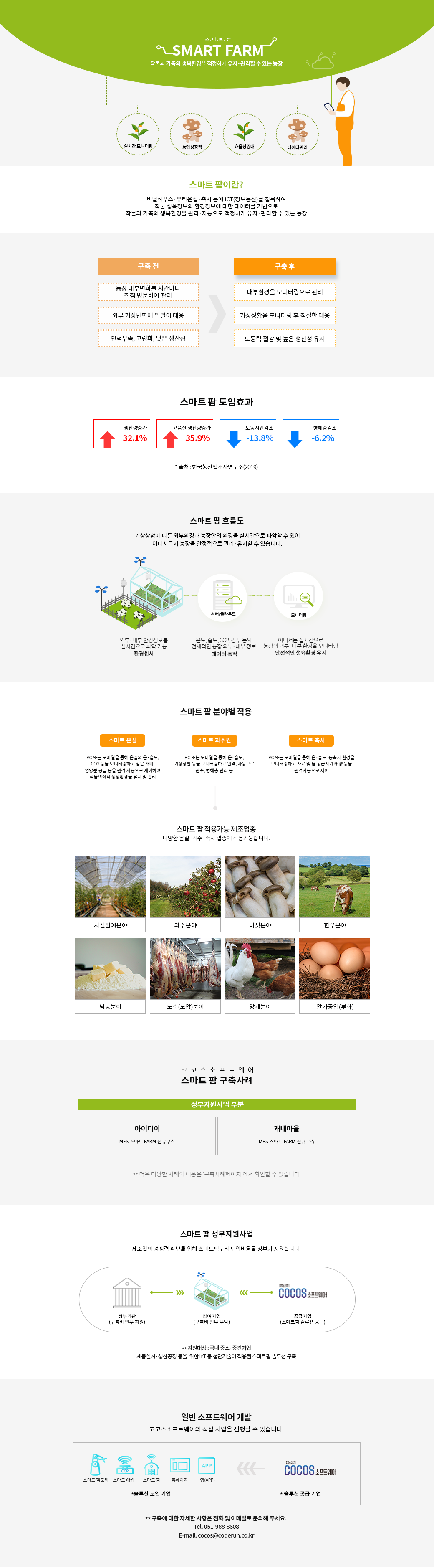 스마트팜