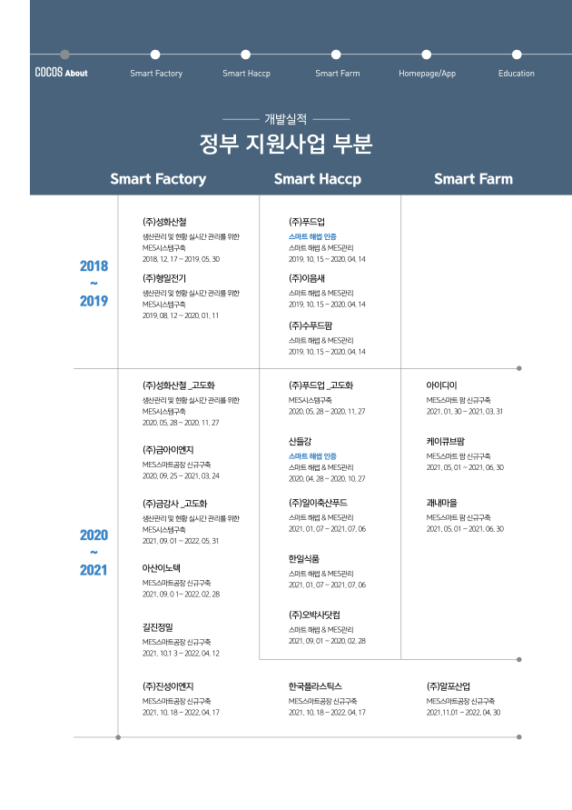 7페이지