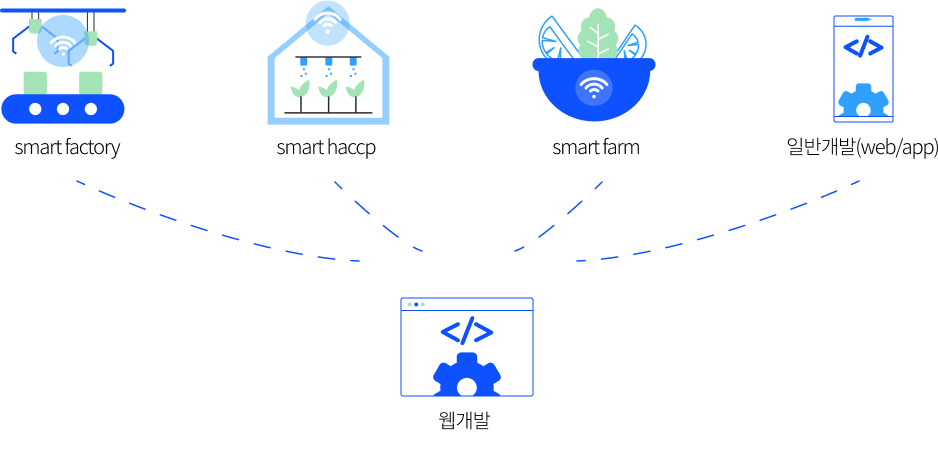 특별한 앱개발